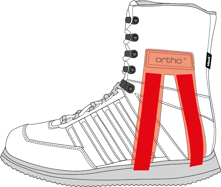 Illustration eines stabilisierenden Kuenzli Schuhe Stiefels mit orthopädischem Stützsystem in Rot.